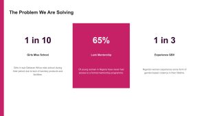 GEAN CSR Partnership Pitch (3)